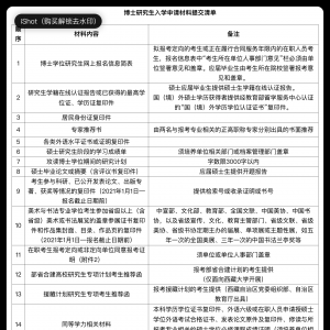 �Ĵ���ѧ����ѧԺ2025����ͨ�п���ʿ�о�����������